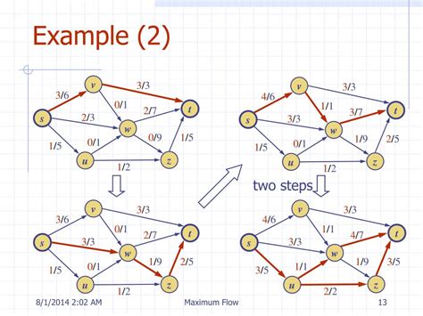 Image result for Maximum Flow Applications