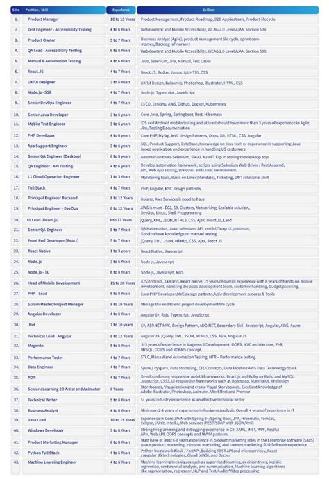 Multiple positions open with Deloitte India, happy to refer. Like this ...