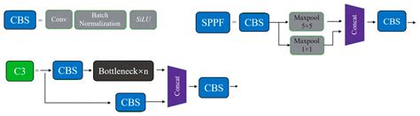 BiGA-YOLO: A Lightweight Object Detection Network Based on YOLOv5 for ...