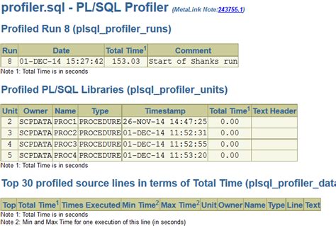 Image result for Oracle Profiler
