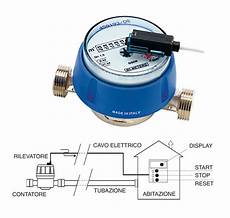 piombatura contatore gas tipologie e lettura contatore dell acqua piombatura contatore gas tipologie e lettura contatore dell acqua