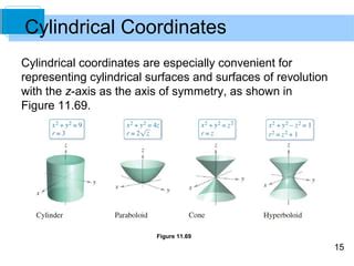 Image result for Cylindrical Coordinates Explained