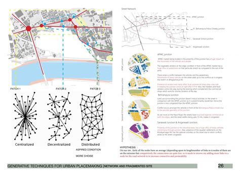 Rethinking junctions : Nodes of street network formation | CEPT - Portfolio