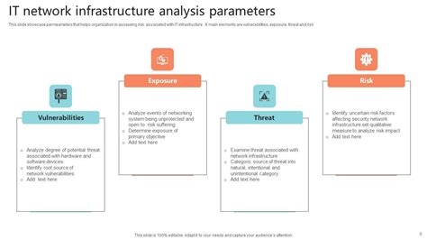 Image result for Analytical Network Process Example PPT