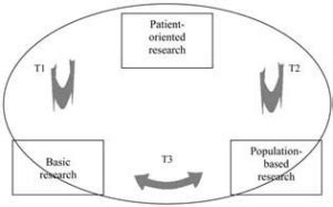 Clinical and Translational Research - School of Dental Medicine ...