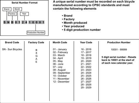 How to find and read the serial number on your bicycle