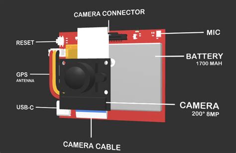 Image result for Raspberry Pi 360 Camera