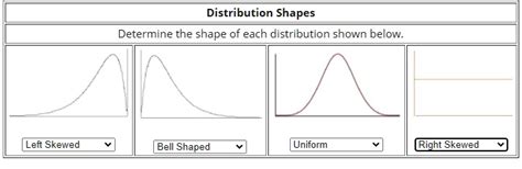 Distribution Graph Shapes 的图像结果