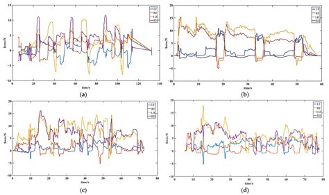Bioinspired Rigid–Flexible Coupled Adaptive Compliant Motion Control of ...