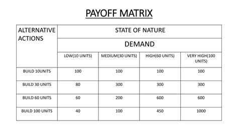 Decision making under uncertainty | PPTX