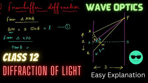 Image result for Physics Optics Class 12