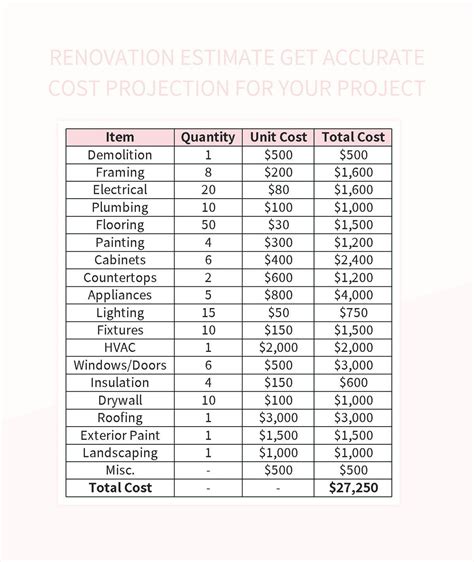 Free Renovation Estimate Templates For Google Sheets And Microsoft ...