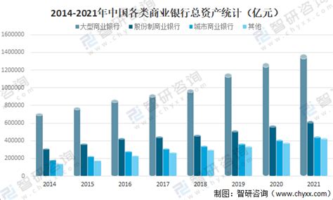 2021-2027年中国银行行业市场全景调查及发展趋势研究报告_分析