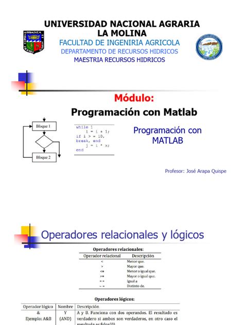 Programacion Con MATLAB 的图像结果