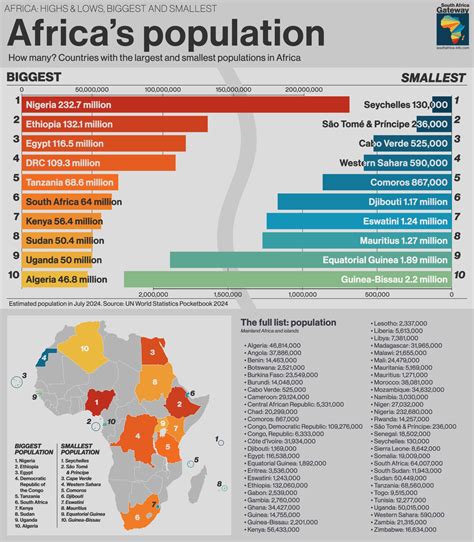 Inside The Smallest Population In The World Country