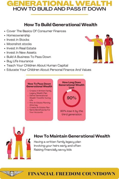 Generational Wealth 的图像结果