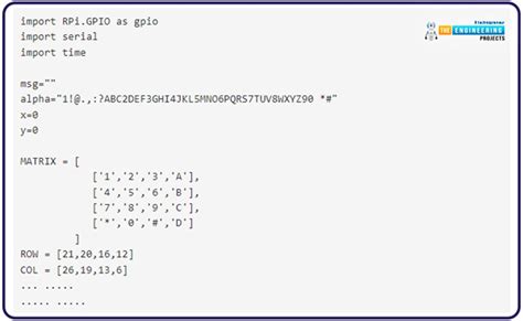 Image result for Raspberry Pi GSM Module