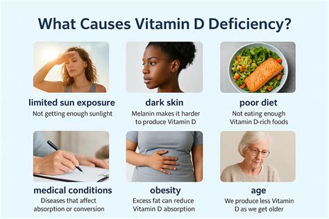 Vitamin D Deficiency (2025): Symptoms, Causes, Tests & Safe Fixes