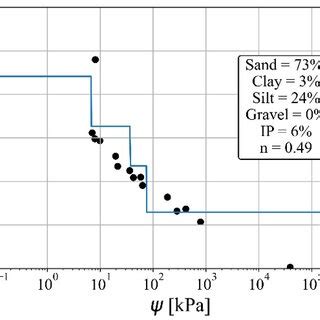 Image result for Decision Tree Regression Algorithm Block Diagram