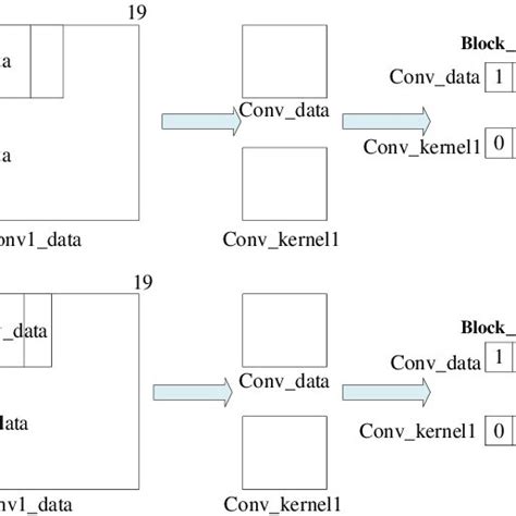 Network Alphago 的图像结果