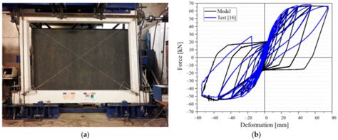 Numerical Analysis of Masonry-Infilled RC-CLT Panel Connections