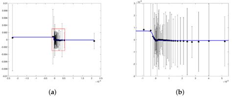 Water | Special Issue : Research on Fluid Flows: Modelling, Numerical ...