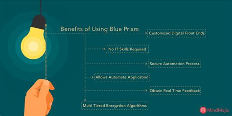 Image result for Blue Prism Full Programs Examples