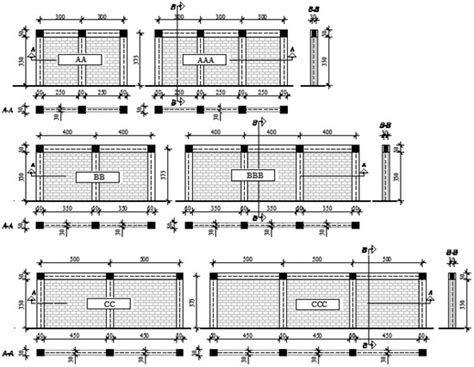 Buildings | Special Issue : Masonry Buildings: Research and Practice