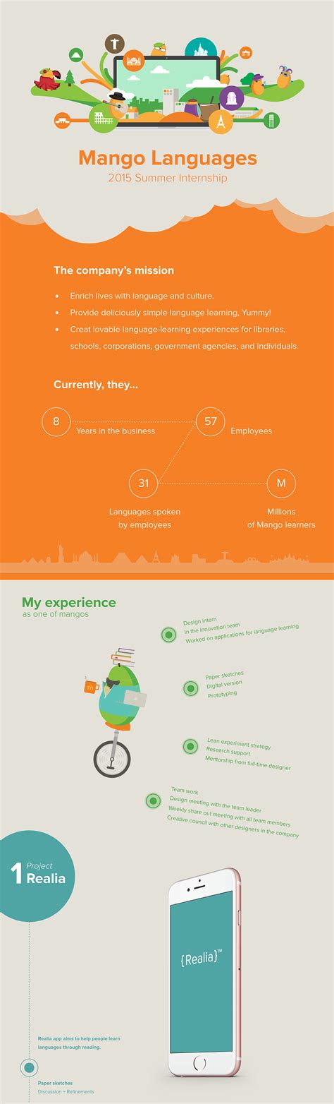 Language Software 的图像结果