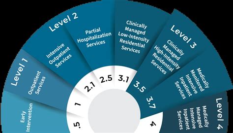 Boston Drug & Alcohol Rehab | Pyramid Healthcare