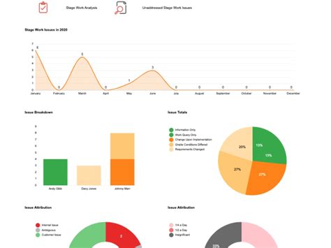 Image result for Advanced Smartsheet Tutorials