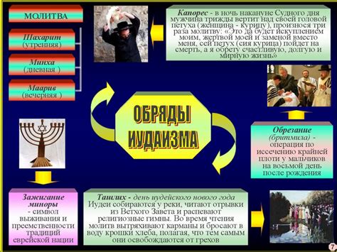 Иудаизм. Общая характеристика и этапы возникновения иудаизма ...
