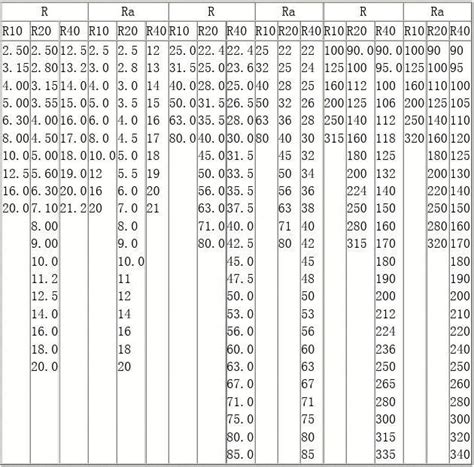 Image result for Do Operation Wokflow in Windcill Java Code