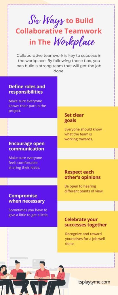 Collaboration Is Key 的图像结果