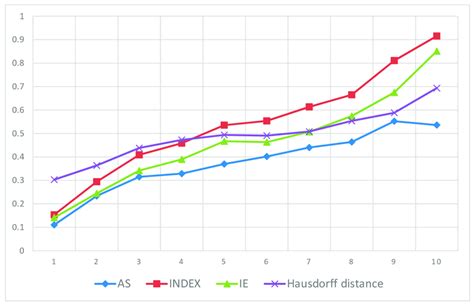 Image result for Preference Score File