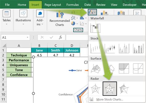 Image result for Excel Radar Chart Tutorial