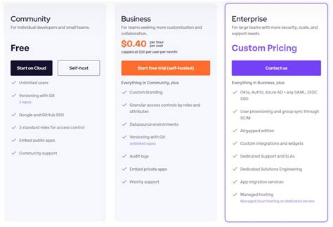 Image result for Appsmith Show Query Sum