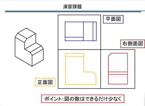 機械図面の作成映像学習教材 115分 | SEA3DCAD＆Drafting iCADSX教育