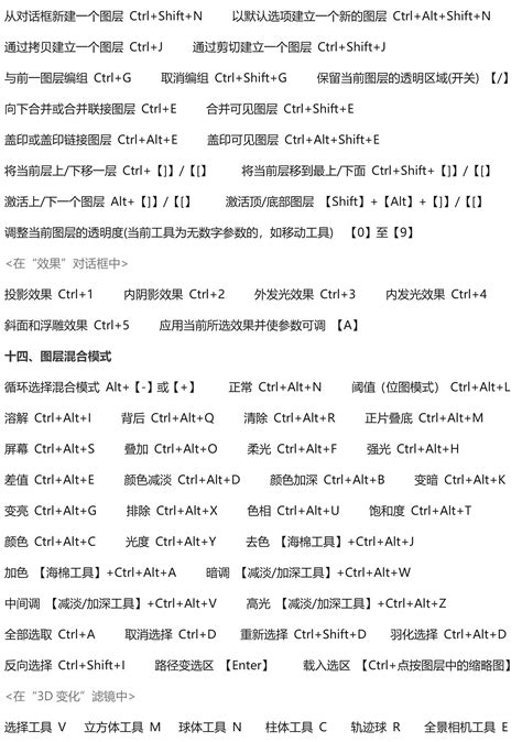 【资源分享】2019最新ps快捷键完整版图片快拿走不用客气 - 知乎