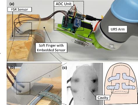 Soft Robot Machine Learning 的图像结果