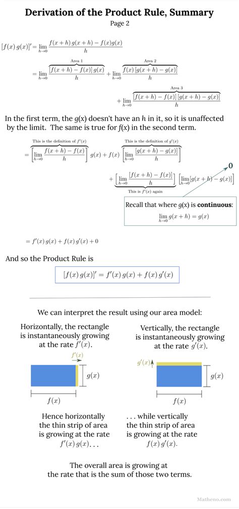 Image result for Product Rule Simple