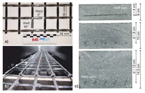Fiber Optic Sensors Embedded in Textile-Reinforced Concrete for Smart ...