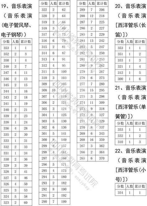 浙江省2018-2021年，新高考上线人数统计详情 - 知乎
