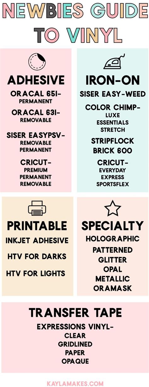 Beginner's Guide To Vinyl Types & Fonts