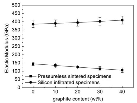 Investigation of Microstructural Features and Mechanical ...