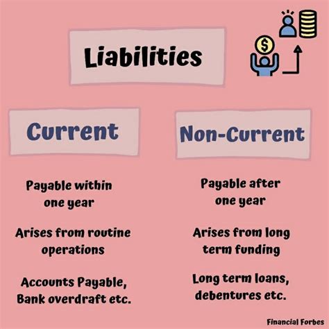 Types of Liability 的图像结果