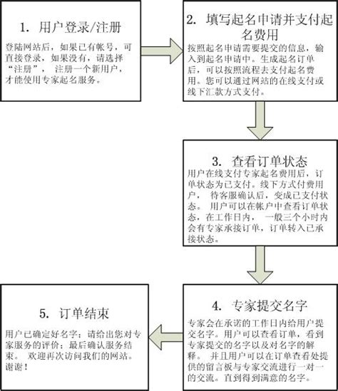 申请专家起名 - 美名腾智能起名网