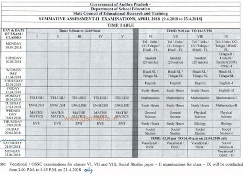 AP S.A-II Exams, April 2017-18 Revised Time Table and Guidelines Rc.No ...