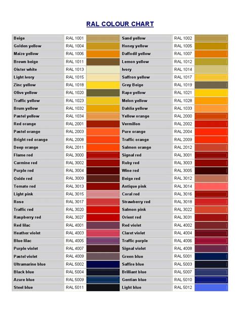 Image result for RAL Color Code