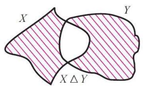 Venn Diagrams and Operations on Sets - Mathematics (Maths) Class 11 ...